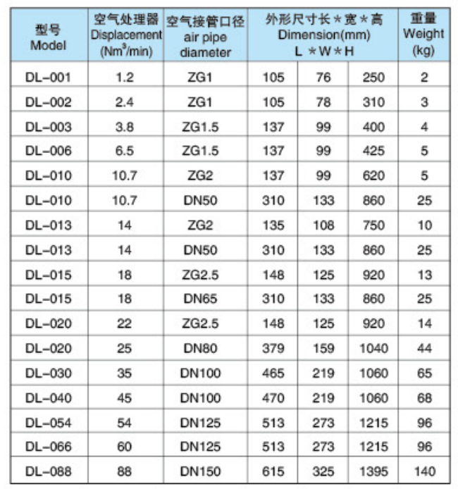 Main parameters for Ultrafilter.png